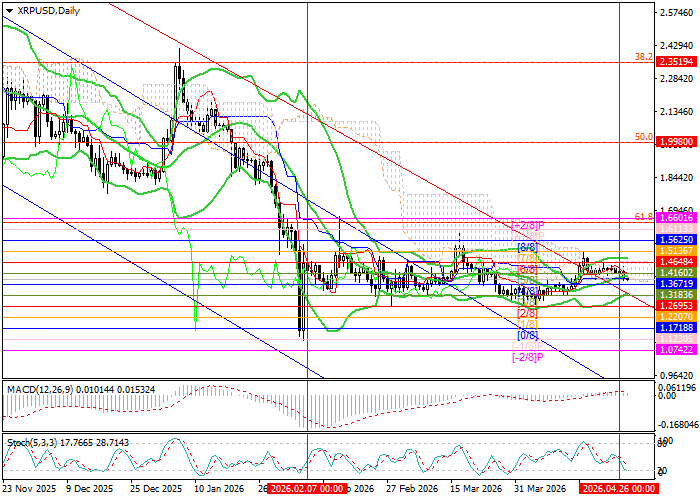 XRP/USD chart
