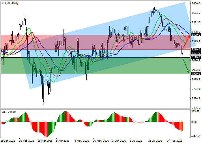 График CAC 40