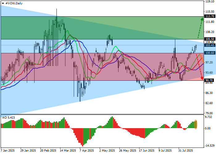 chart Volkswagen