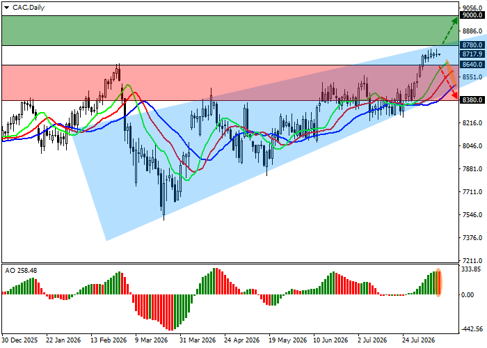 График CAC 40