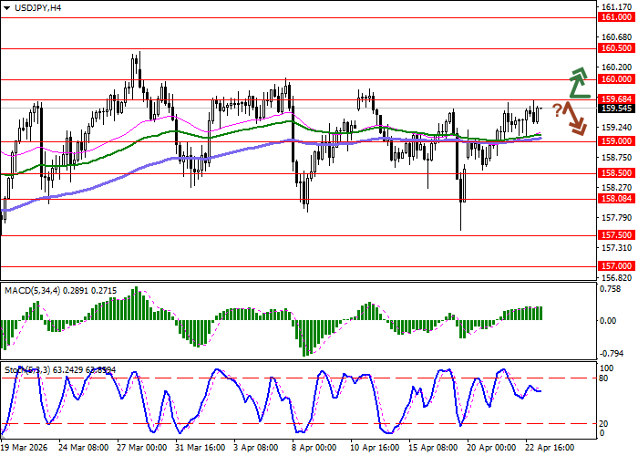 USD/JPY chart