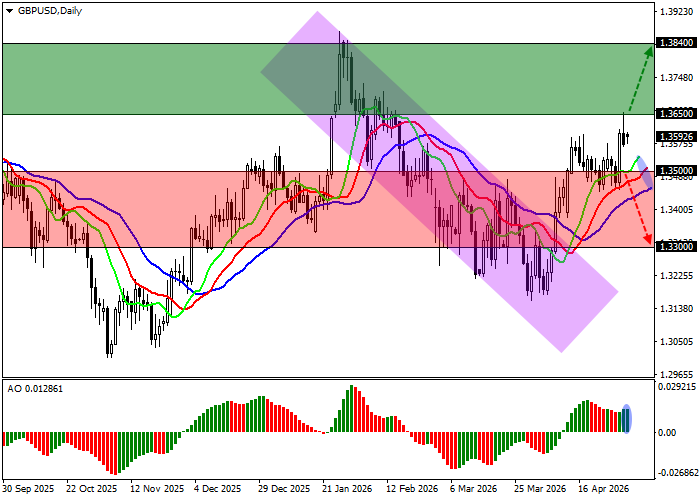 GBP/USD Chart