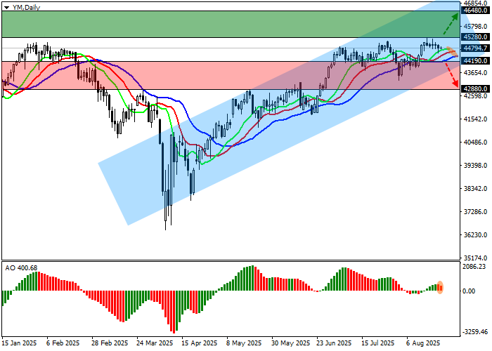 DJIA