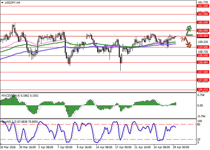 USD/JPY Chart