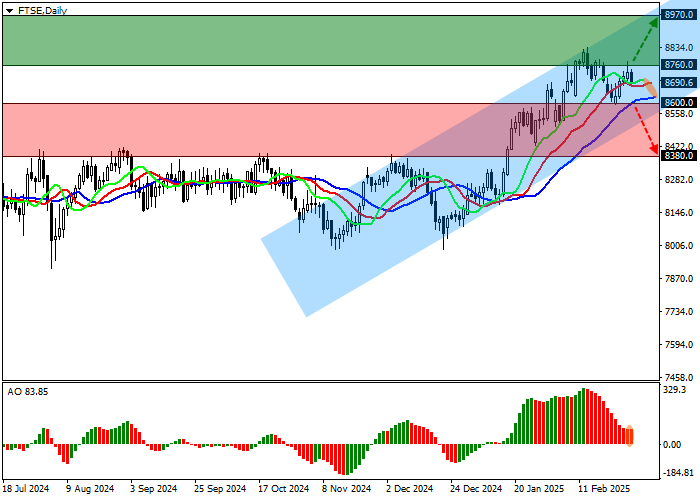 FTSE 100