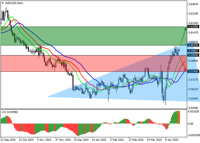 NZD/USD: объёмы внешней торговли Новой Зеландии активно повышаются