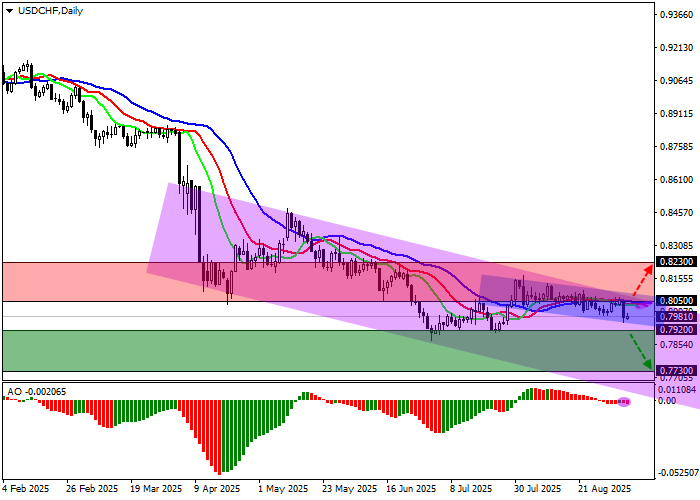 USD/CHF