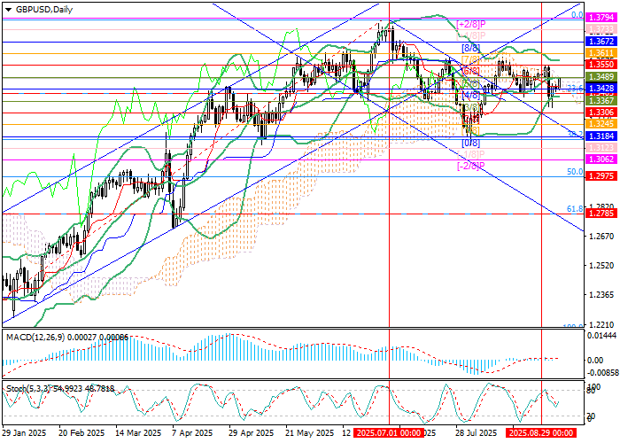 GBP/USD
