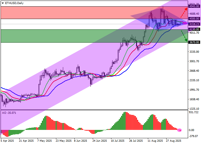 ETH/USD