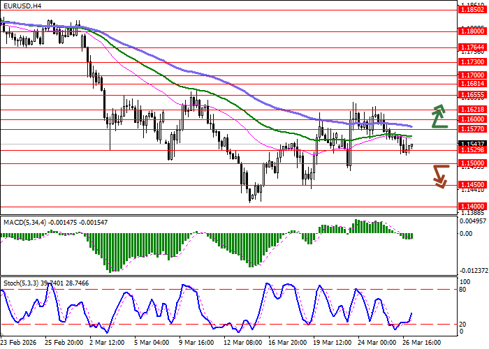 EUR/USD: «энергетический шок», связанный с нарушением судоходства через Ормузский пролив, формирует проинфляционный импульс для экономики еврозоны
