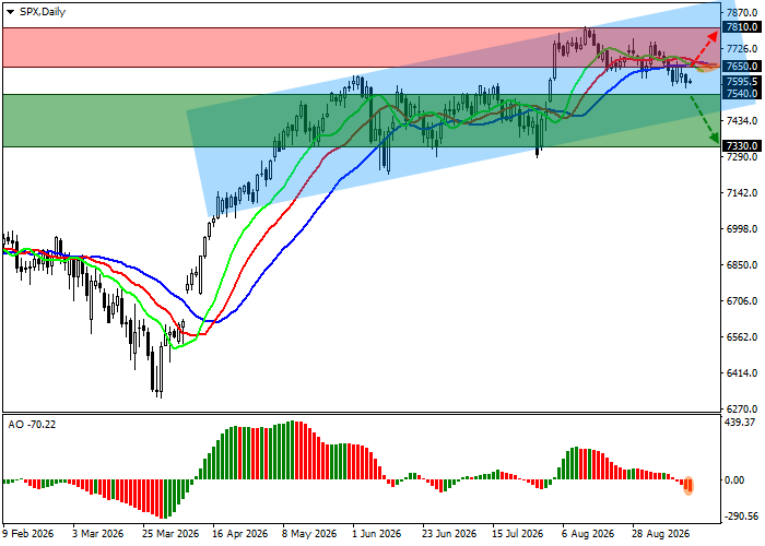 График S&P 500