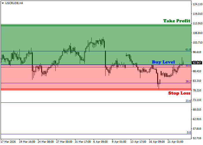 График WTI Crude Oil