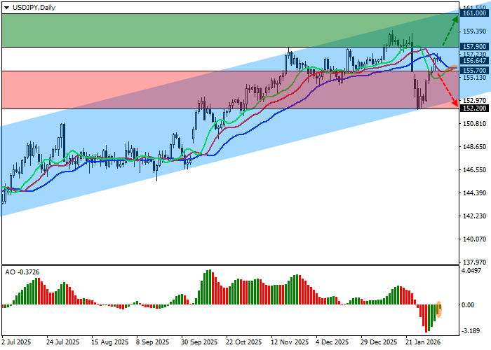График USD/JPY