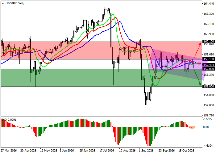 График USD/JPY