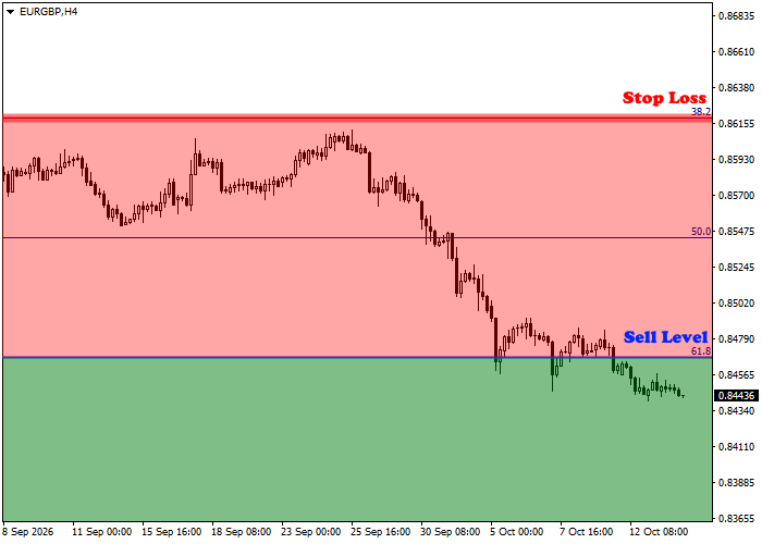 График EUR/GBP: квартальный обзор