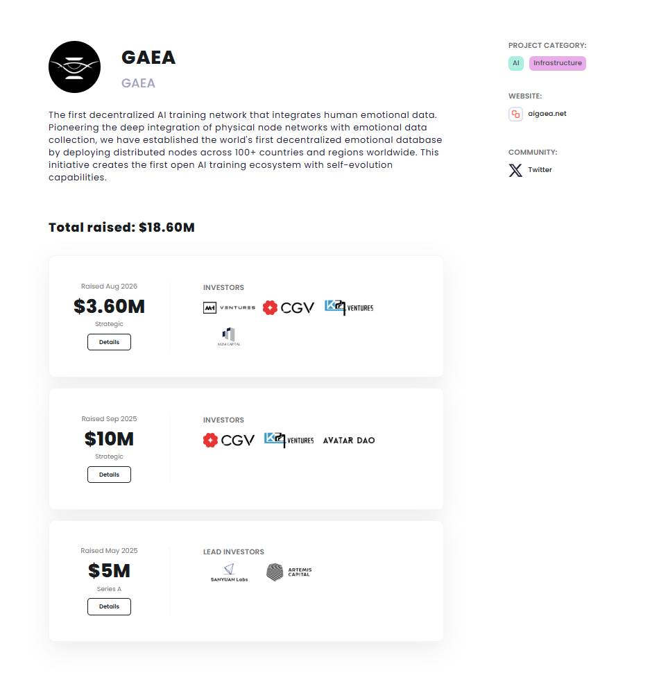 Распределение токенов GAEA