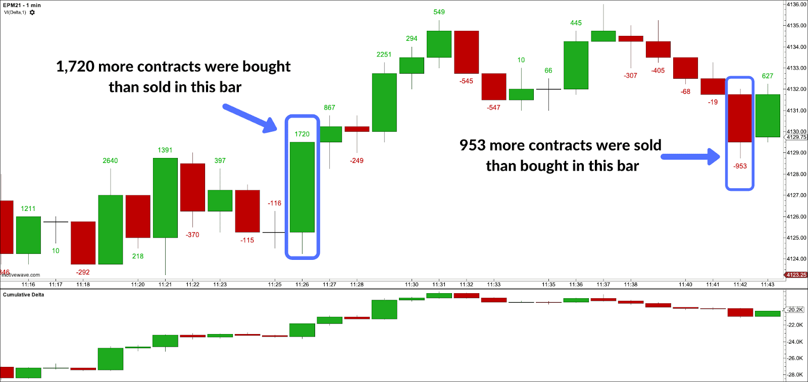 Пример отображения дельты. Данные: JumpTrading.