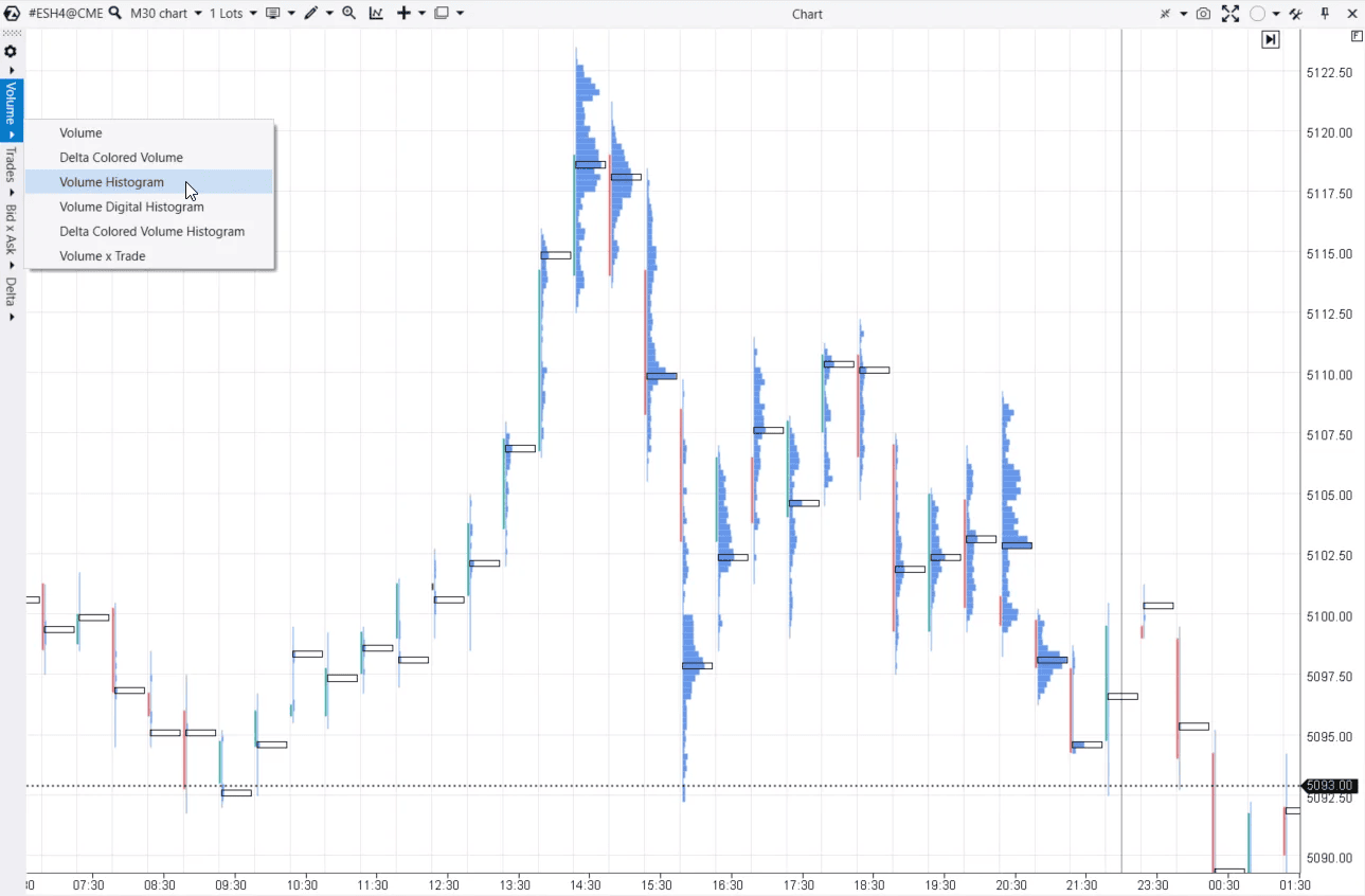Example of displaying candle volumes. Data: ATAS.