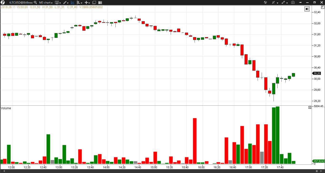 Horizontal volume: spot institutional activity at key price levels
