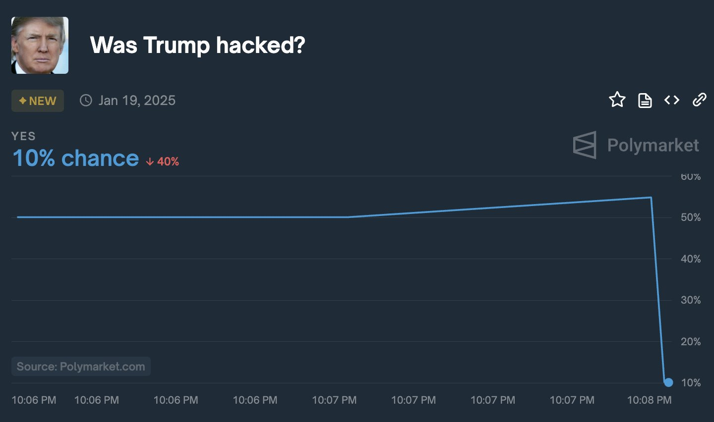 Trump Hack Chances