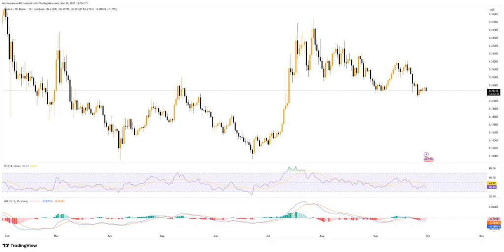 HBAR price on ByBit crypto exchange