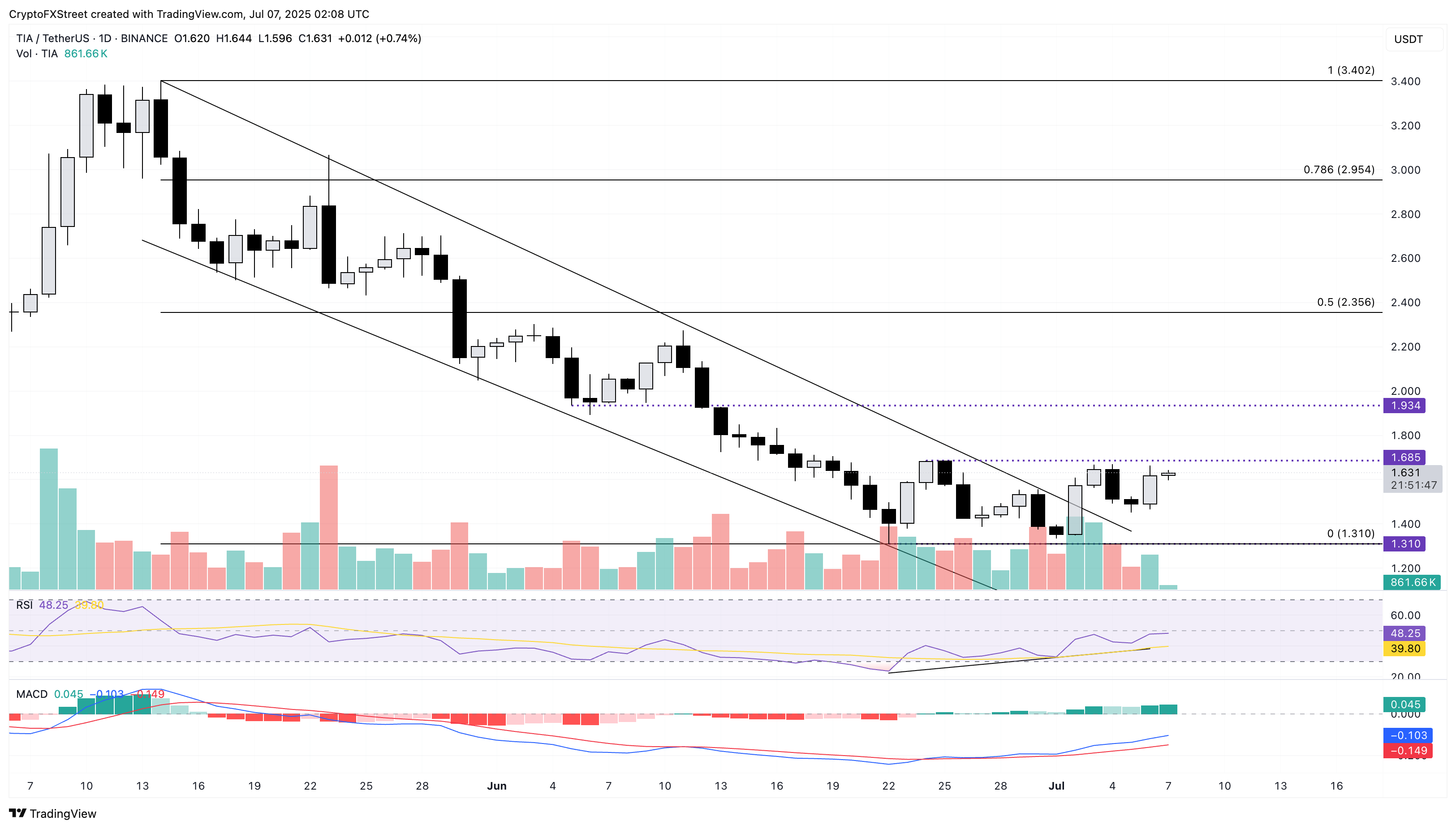 Celestia консолидируется перед сопротивлением
