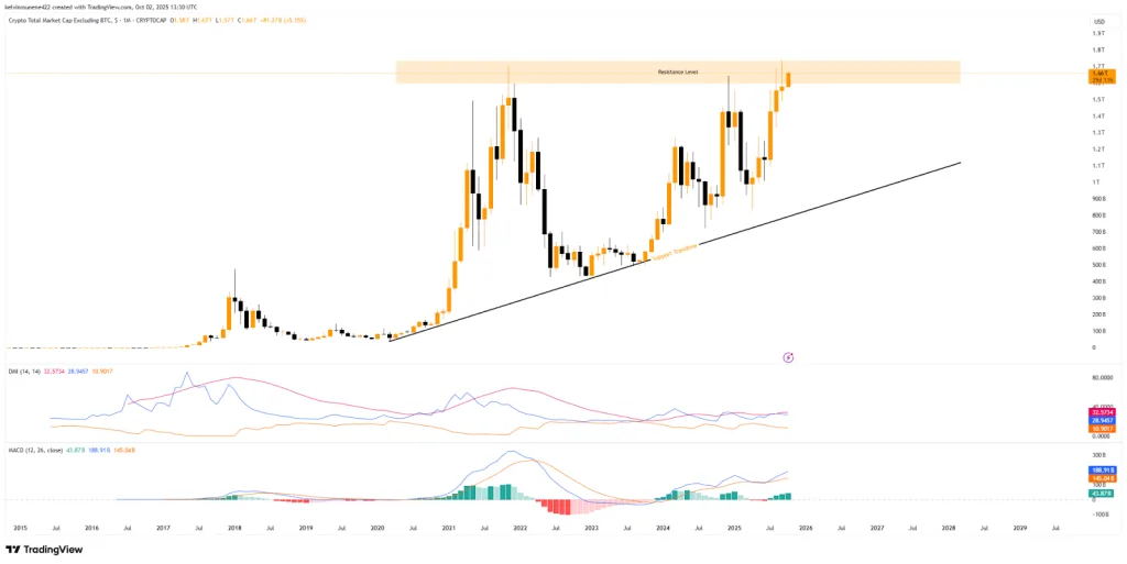 Trend indicators show buyers firmly in control
