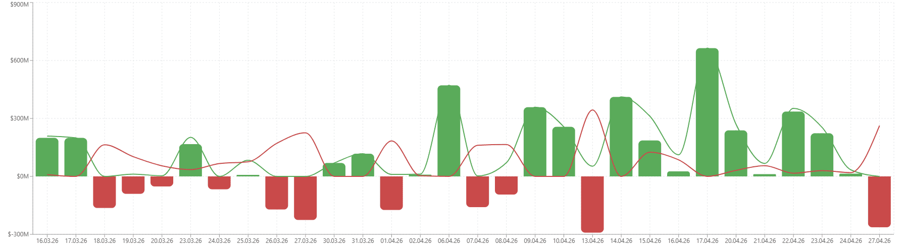 Bitcoin ETF: Decline from All-Time High