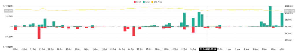 Key levels may define the next move