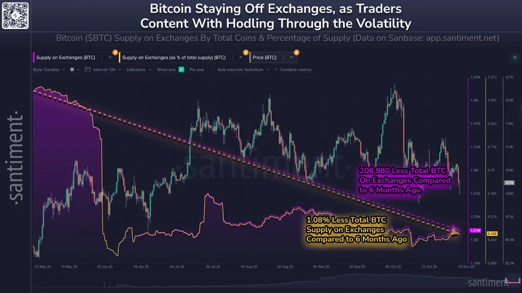 On-chain data shows a different picture