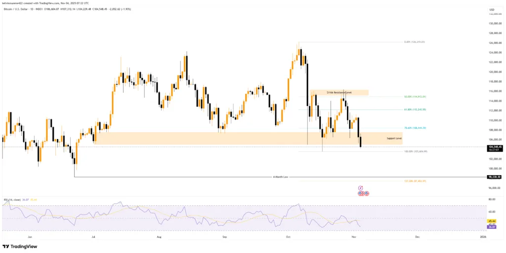 Key levels may shape the next move