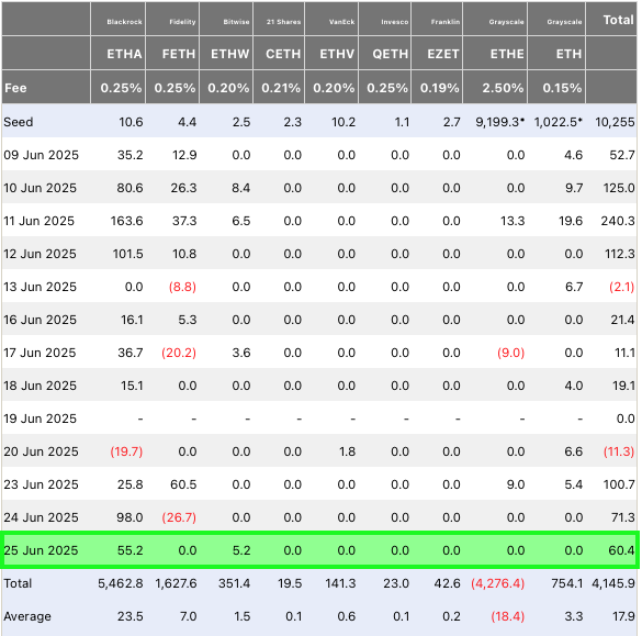 Analysts forecast $10K ETH in 2025