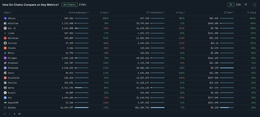ZK price action points to resilience