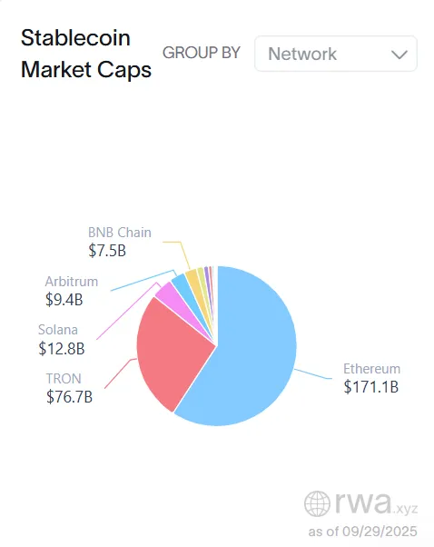 Stablecoin user activity down