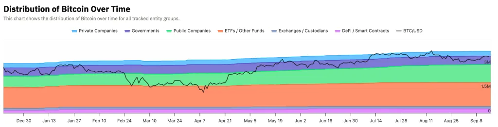 Top 100 Public Bitcoin Treasury Companies