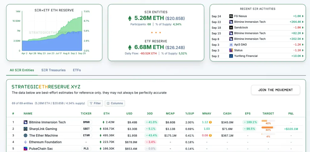 Top 5 corporate Ethereum holders. 