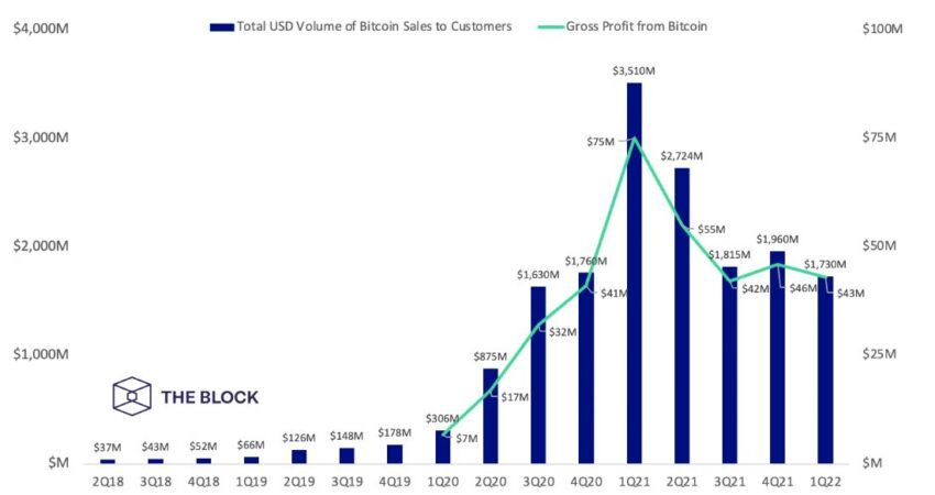 How DeFi is changing global financ