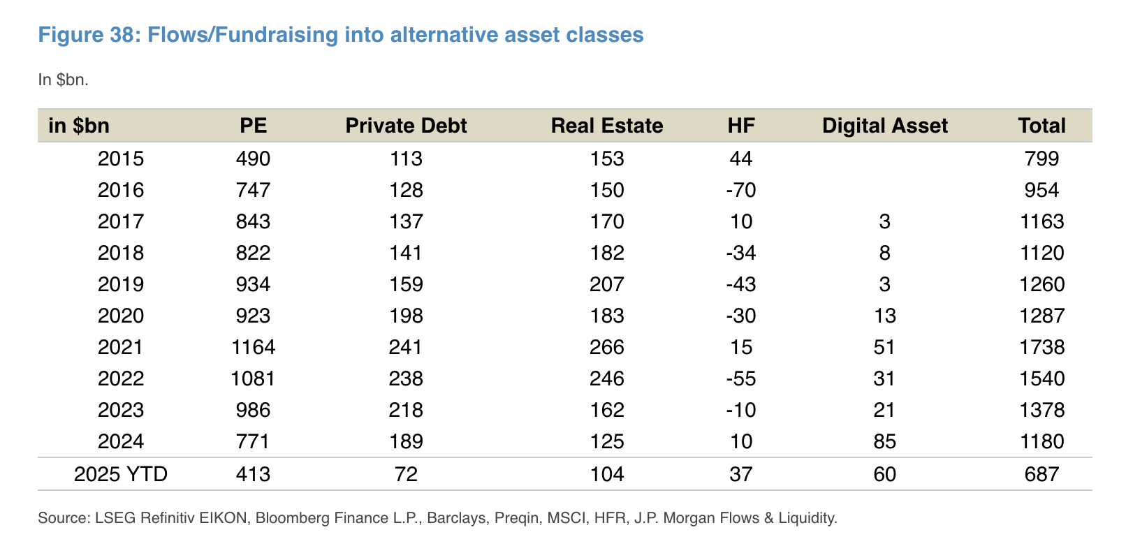 Strategic Buyers Enter the Market