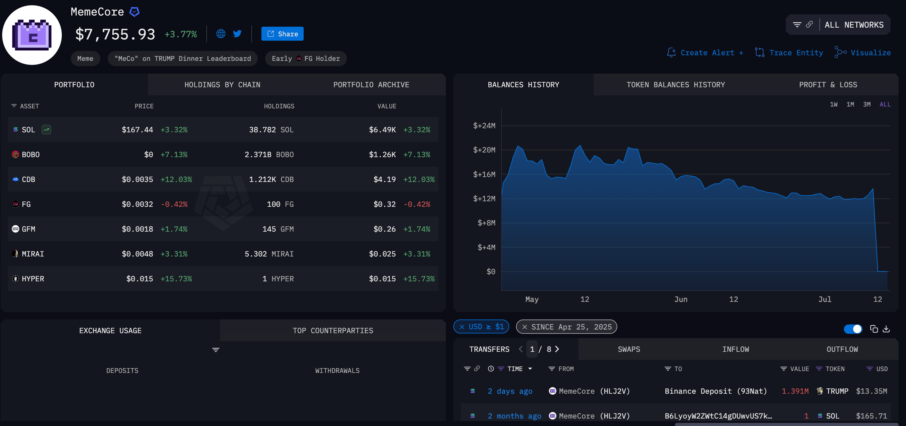 Large transfer of TRUMP tokens by MemeCore