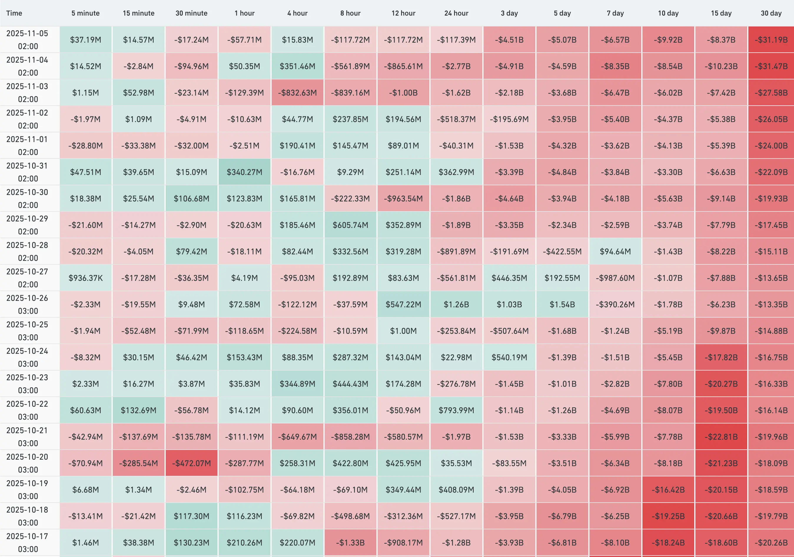 BTC futures inflow/outflow history