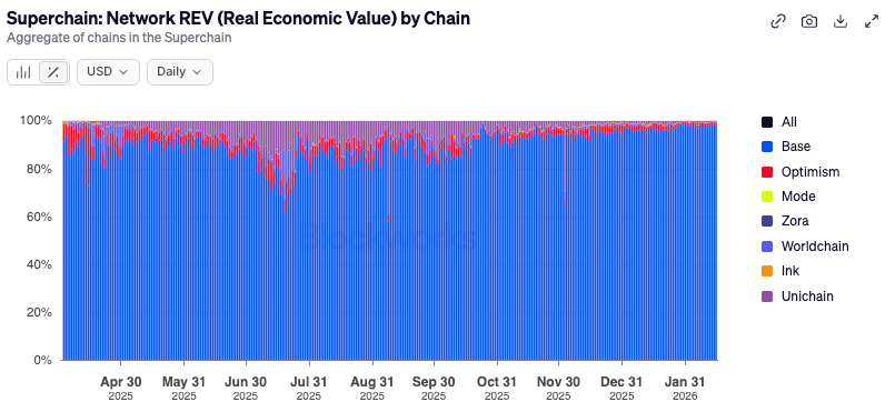Источник: blockworks.com