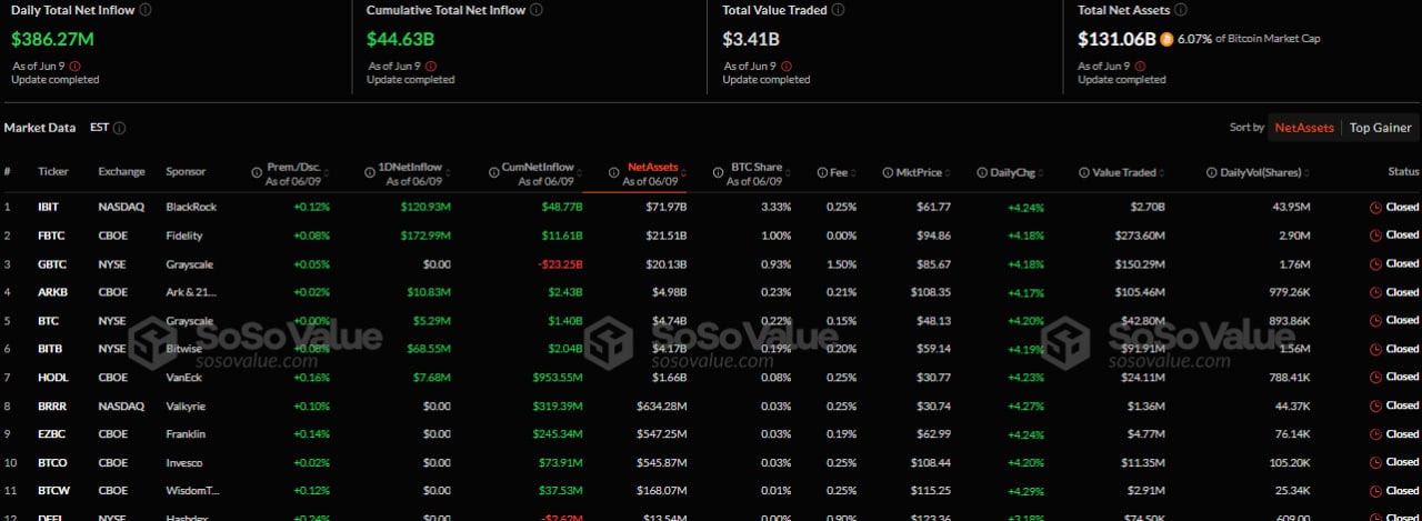 Daily capital inflows in spot Bitcoin ETFs. SoSoValue.