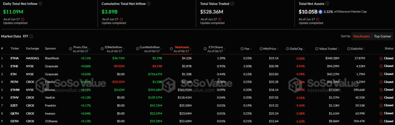 https://sosovalue.xyz/assets/etf/us-eth-spot