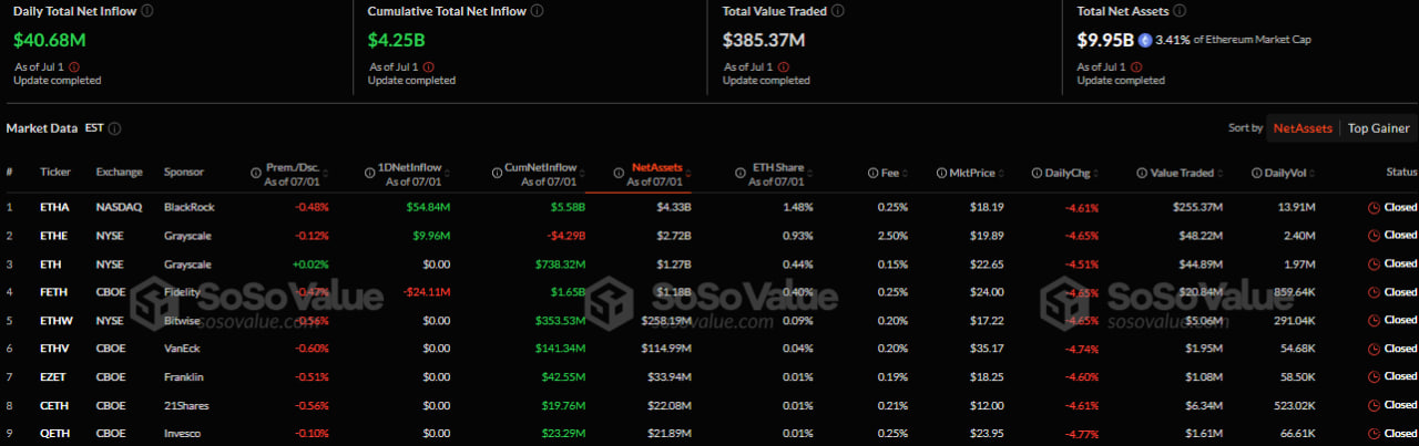 Ethereum-ETF