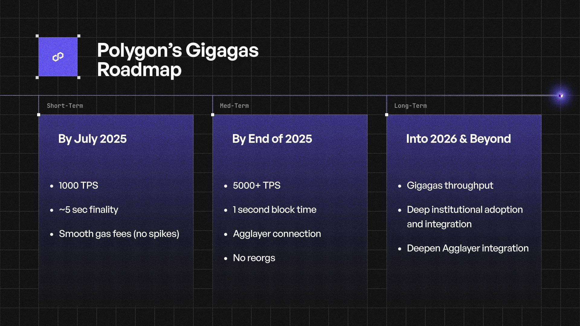 Polygon.