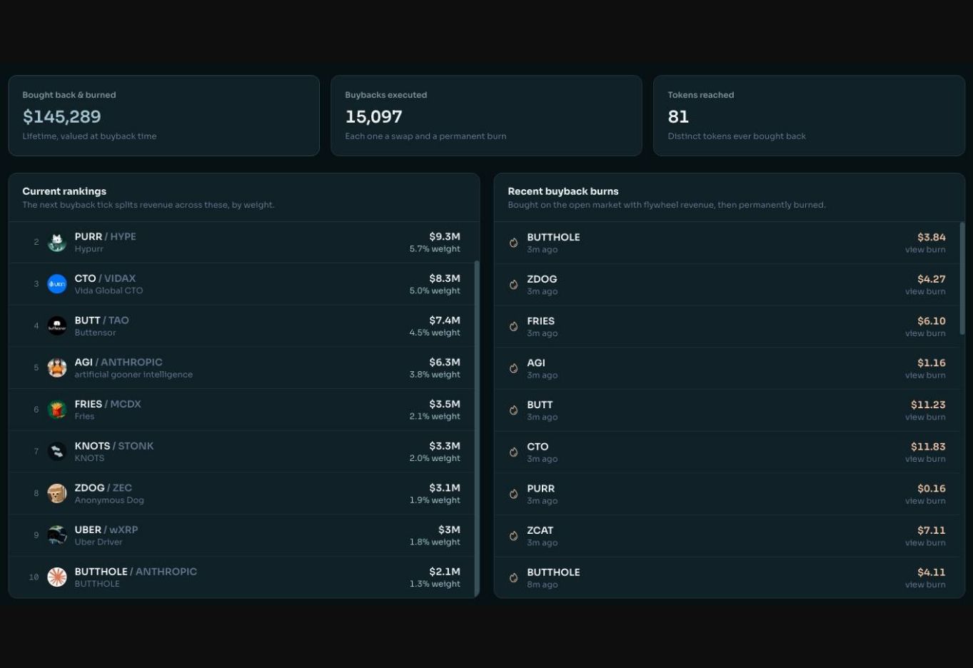 StonkFun buyback and burn dashboard