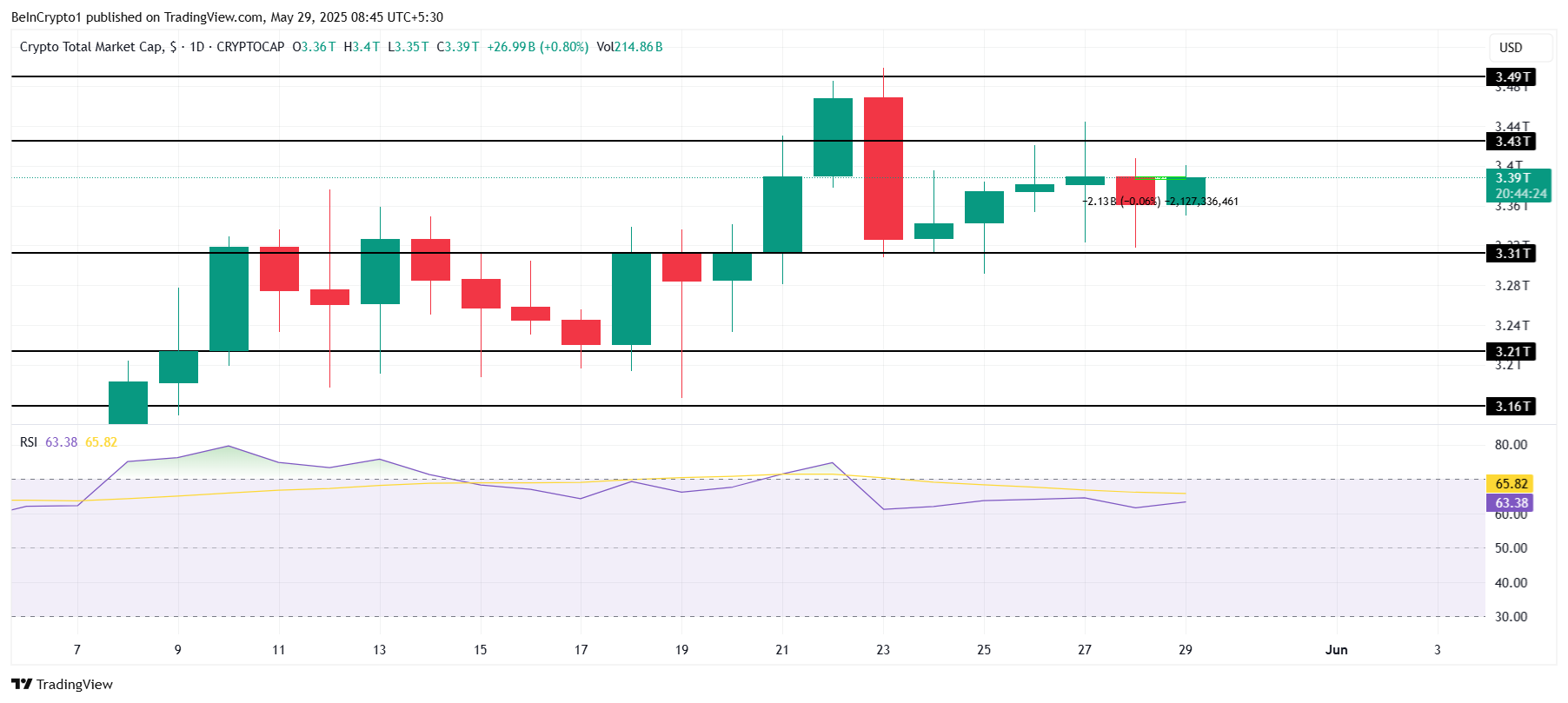 Анализ общей капитализации рынка криптовалют 