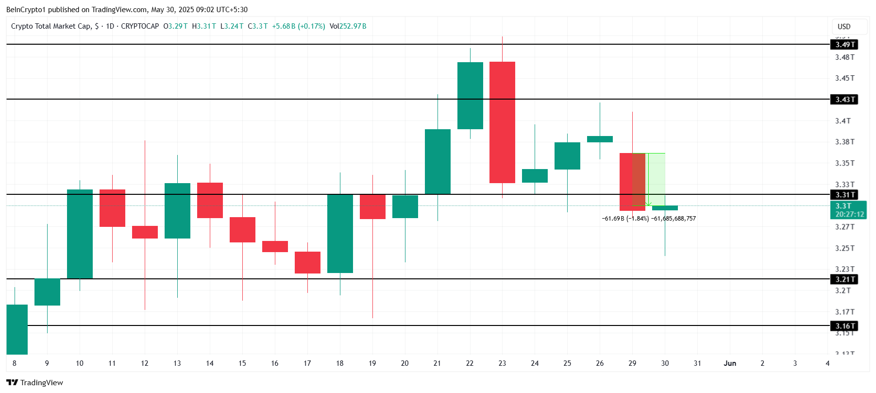 Анализ динамики капитализации крипторынка TOTAL
