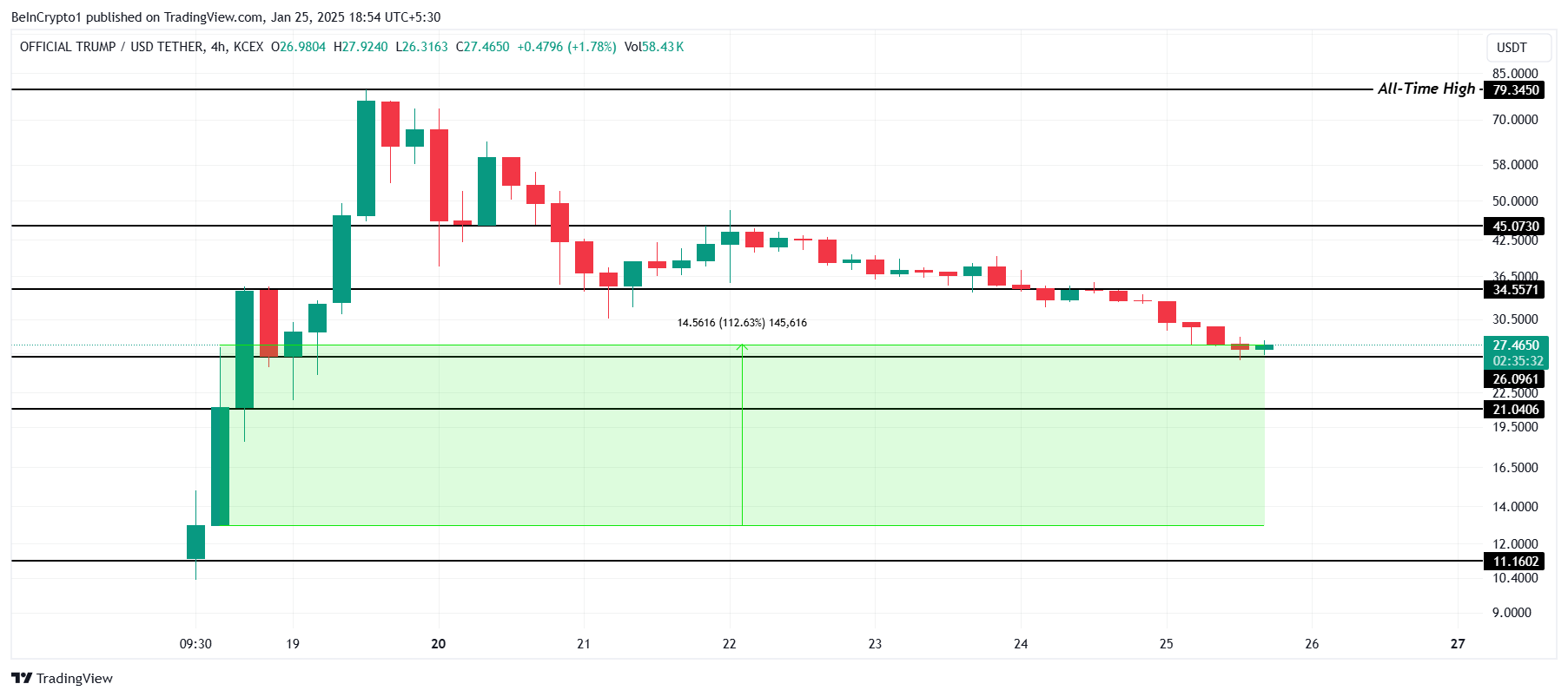 Анализ цены KuCoin Token