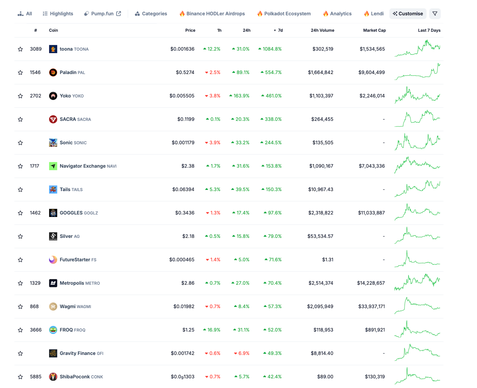 Источник: Coingecko 